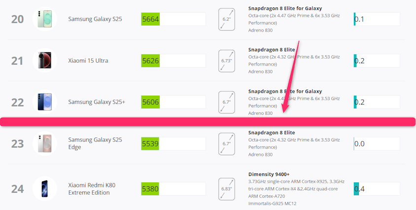 nubia Fold ベンチマーク、nubia Fold antutu nubia Foldの3DmarkのiPhoneランキング