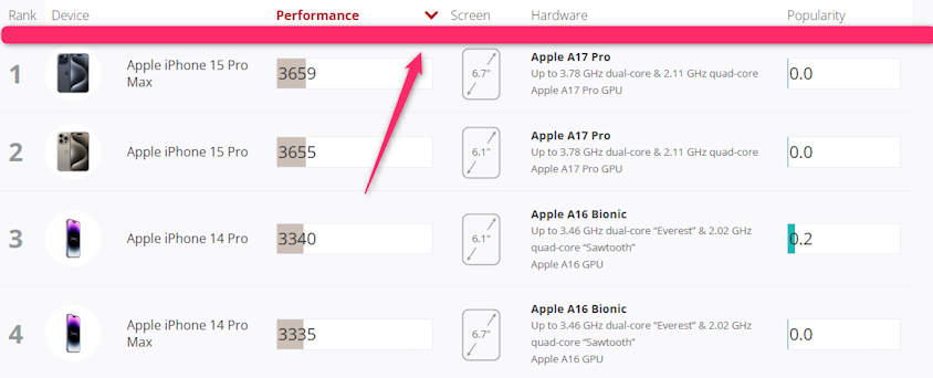 nubia Fold ベンチマーク、nubia Fold antutu nubia Foldの3Dmarkのランキング