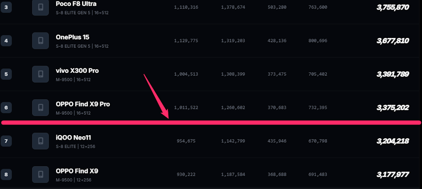 nubia Fold ベンチマーク、nubia Fold antutu、Androidのランキング