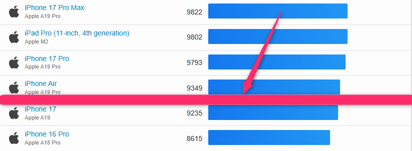 nubia Fold ベンチマーク、nubia Fold antutu iPhoneのMulti-Core性能のランキング