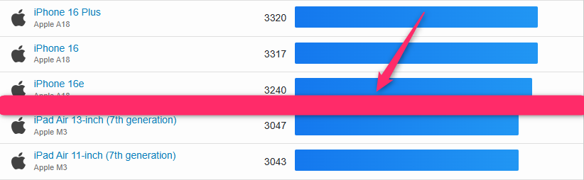 nubia Fold ベンチマーク、nubia Fold antutu Single-Core性能のランキング
iPhoneのSingle-Core性能のランキング
