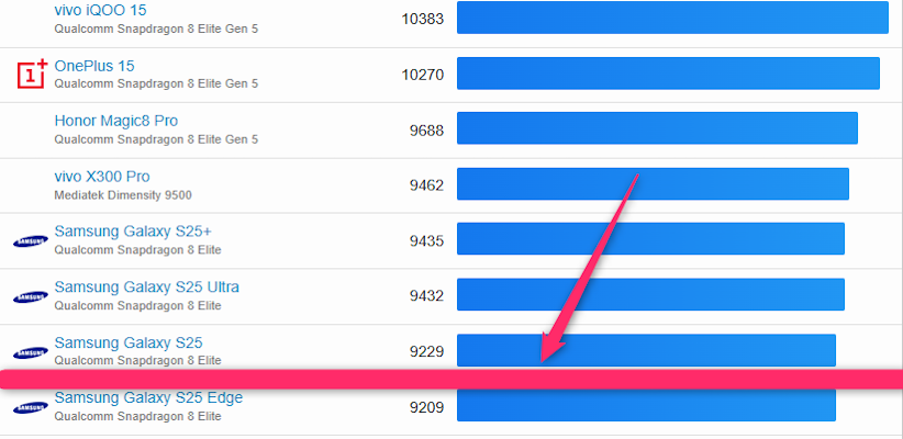 nubia Fold ベンチマーク、nubia Fold antutu
Multi-Core性能のランキング